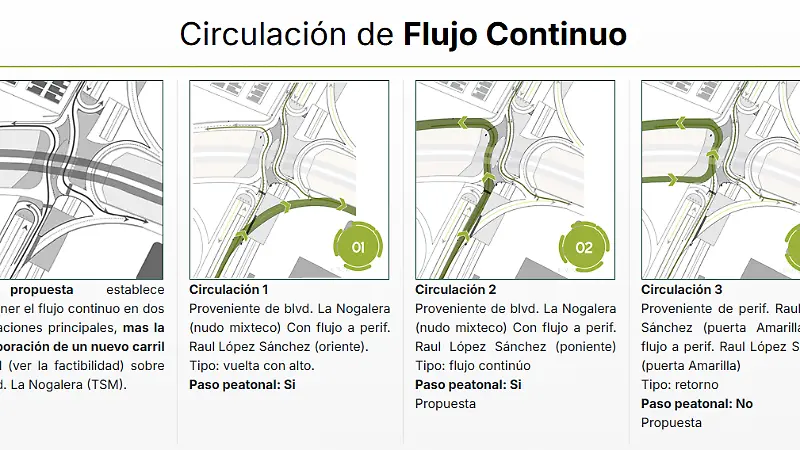Circulación-Villa-Florida